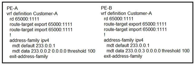 Exam 300-510: Question 1 - Image 1