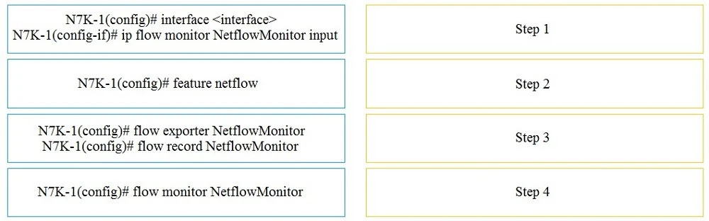 Exam 350-601: Question 1 - Image 1
