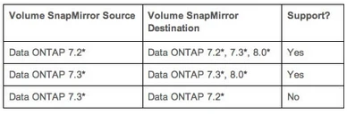 Exam NS0-155: Question 4 - Image 2