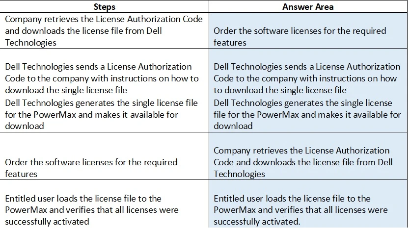 Exam DES-1121: Question 5 - Image 2