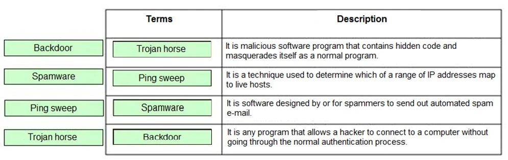 Exam 312-38: Question 2 - Image 2