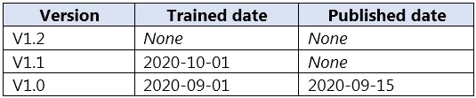 Exam AI-102: Question 2 - Image 1