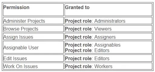 Exam ACP-600: Question 4 - Image 1
