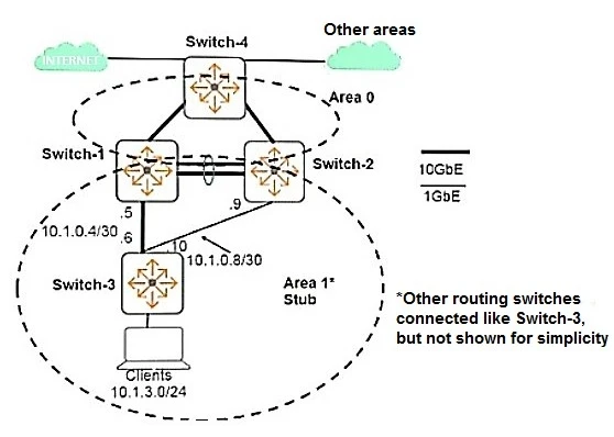 Exam HPE6-A45: Question 4 - Image 1