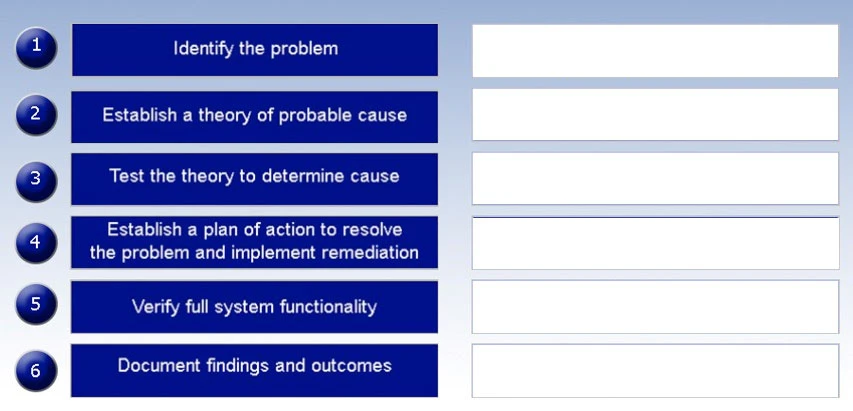 Exam CV0-002: Question 3 - Image 2