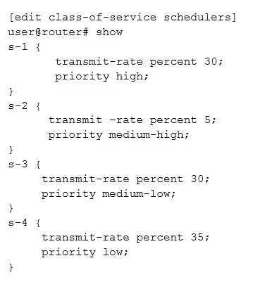 Exam JN0-647: Question 2 - Image 1