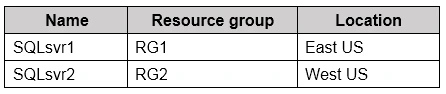 Exam AZ-304: Question 5 - Image 1