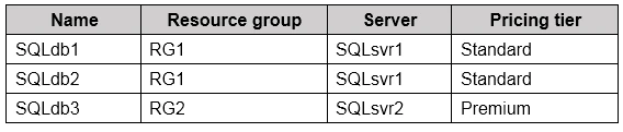 Exam AZ-304: Question 5 - Image 3