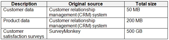 Exam DP-600: Question 5 - Image 1