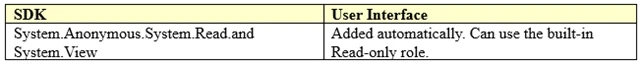 Exam 1Y0-203: Question 3 - Image 1