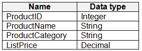 Exam DP-600: Question 5 - Image 2