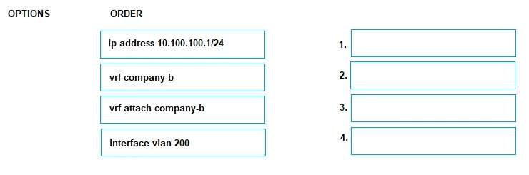 Exam HPE7-A08: Image 1