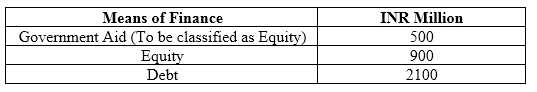 Exam CCRA: Question 4 - Image 1