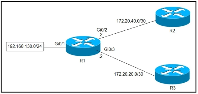 Exam 300-410: Question 2 - Image 1
