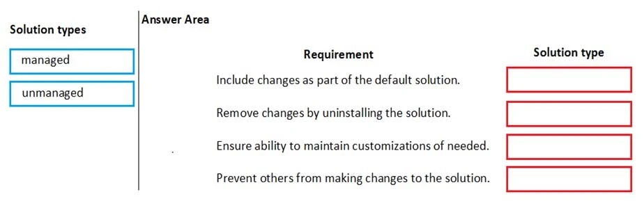 Exam MB-200: Question 5 - Image 1