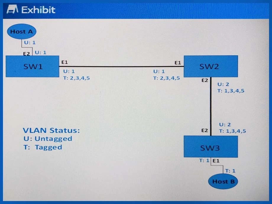 Exam DNDNS-200: Question 4 - Image 1