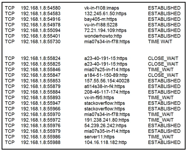 Exam 350-201: Question 4 - Image 1
