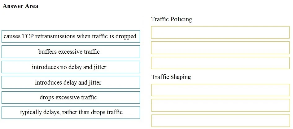 Exam 350-401: Question 3 - Image 1