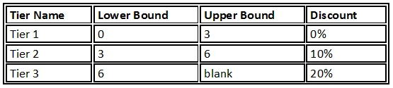Exam Certified CPQ Specialist: Question 5 - Image 1