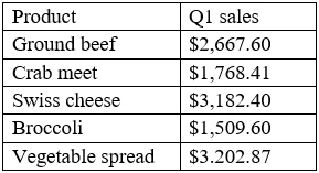 Exam DA0-001: Question 1 - Image 1