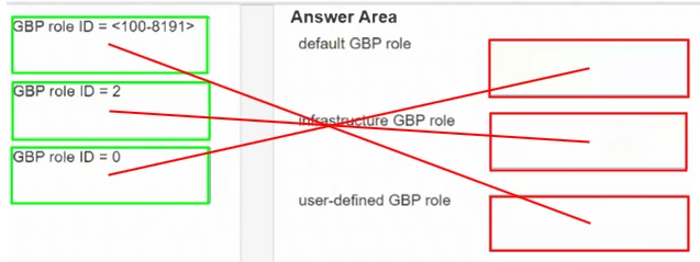 Exam HPE7-A07: Question 3 - Image 2