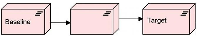Exam OG0-023: Question 1 - Image 1