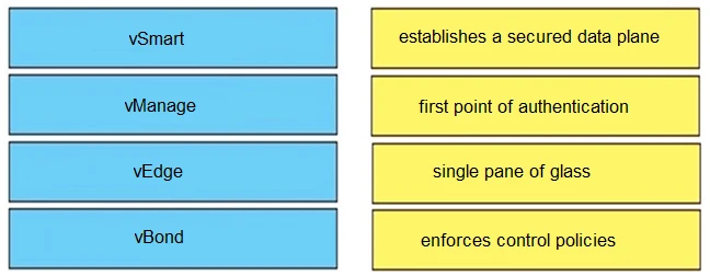 Exam 300-415: Question 4 - Image 1