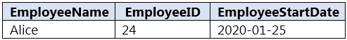 Exam DP-203: Question 2 - Image 1