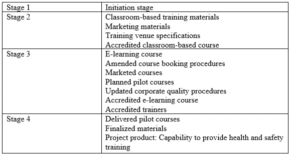 Exam PRINCE2-Practitioner: Question 2 - Image 1