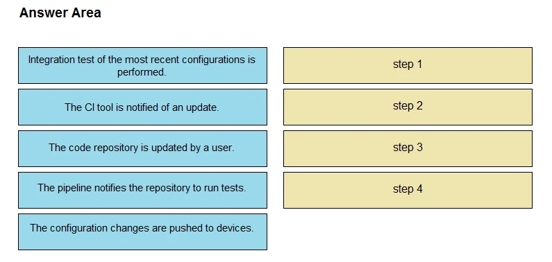 Exam 300-910: Question 1 - Image 1