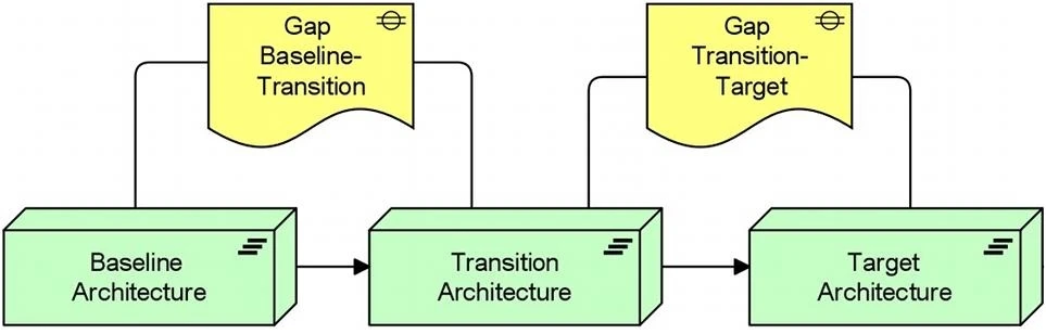Exam OG0-023: Question 3 - Image 1