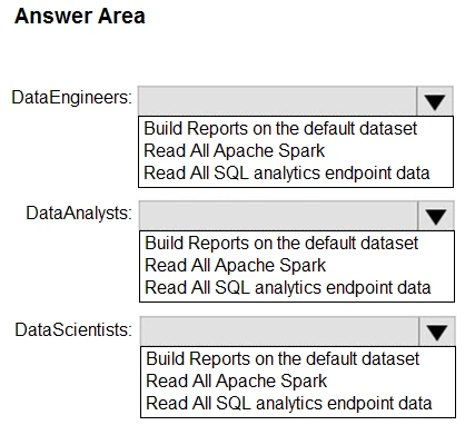 Exam DP-600: Question 5 - Image 3