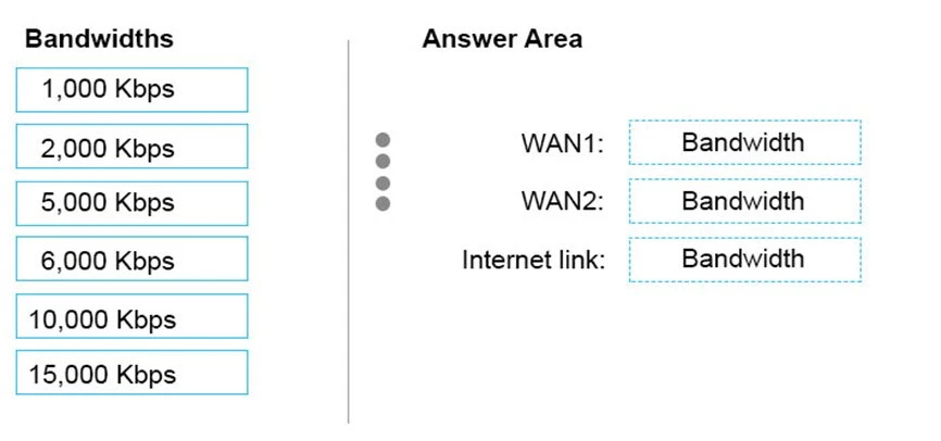 Exam 70-333: Question 2 - Image 3