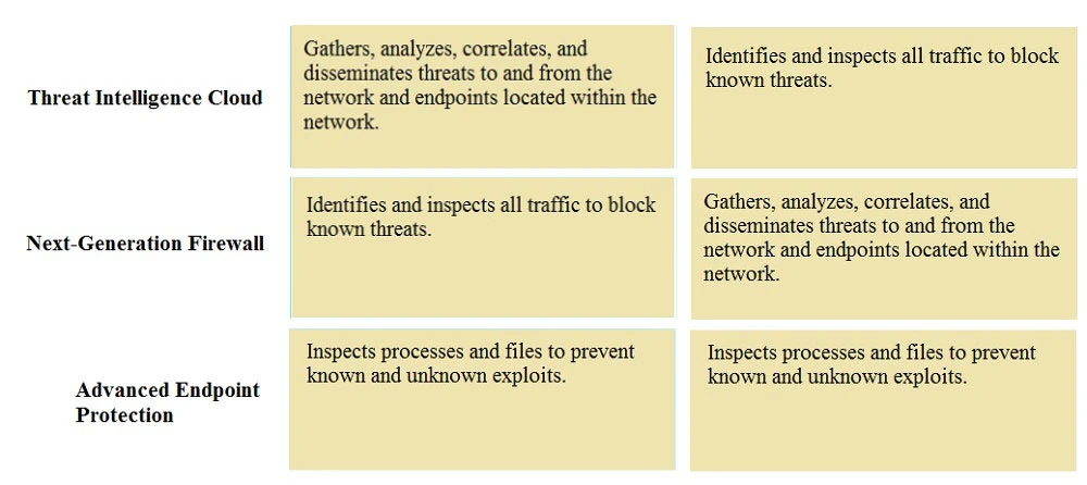 Exam PCNSA: Question 1 - Image 2