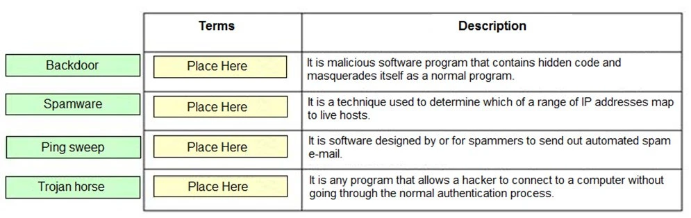 Exam 312-38: Question 2 - Image 1