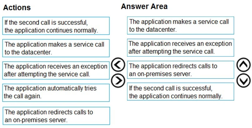 Exam PL-600: Question 2 - Image 2