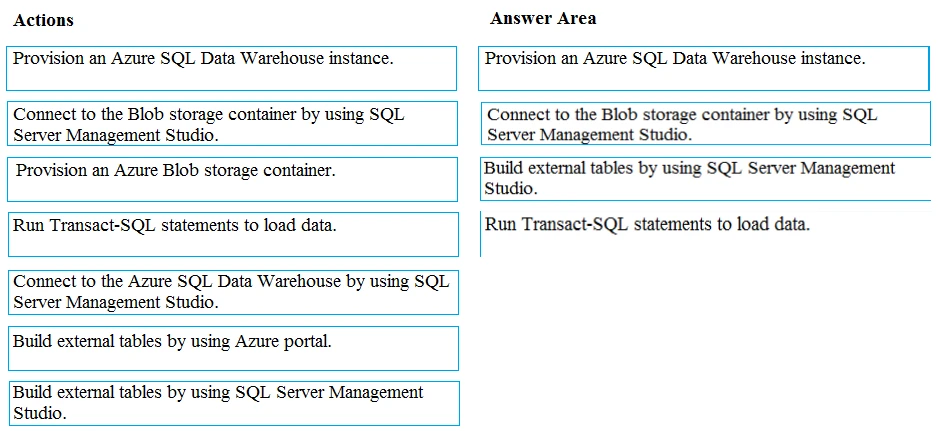 Exam DP-200: Question 2 - Image 2
