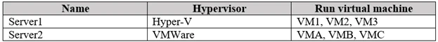 Exam AZ-101: Question 5 - Image 1