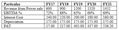 Exam CCRA: Question 2 - Image 2