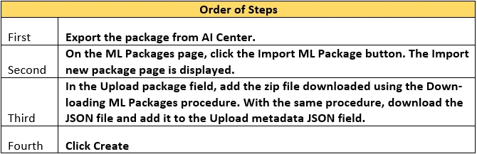 Exam UiSAIv1: Question 4 - Image 2