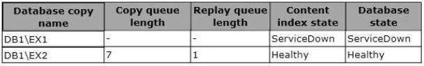 Exam 70-342: Question 5 - Image 2